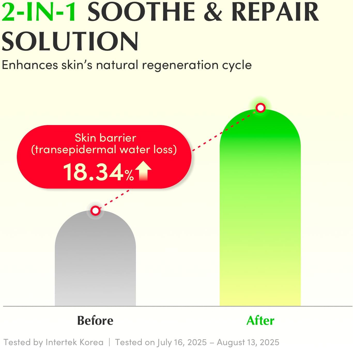 EQQUALBERRY Aloe PDRN calming Serum