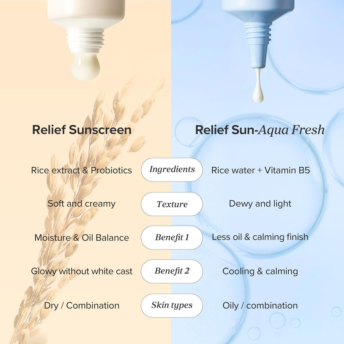Relief Sun Aqua Fresh: Rice + B5 SPF50