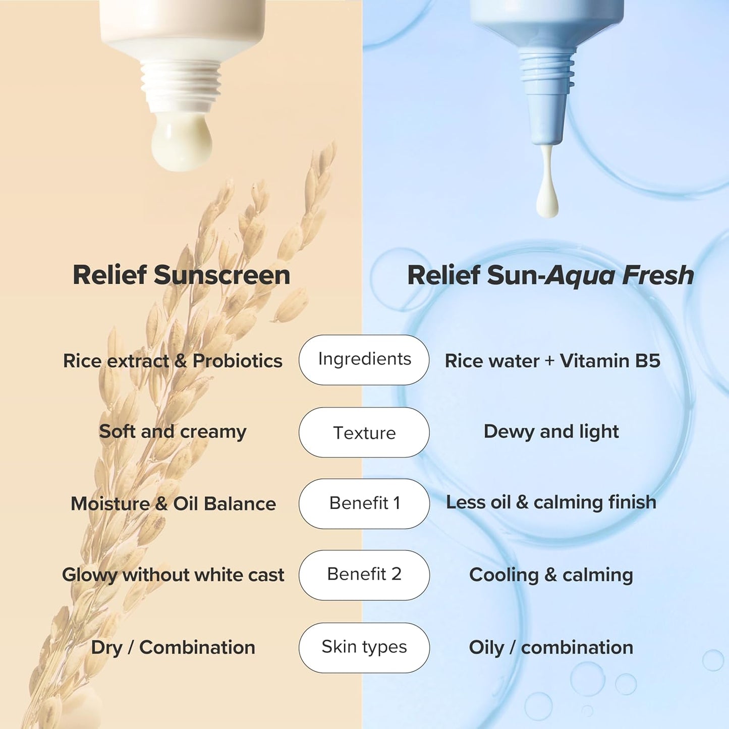 Relief Sun : Rice + Probiotics SPF50+